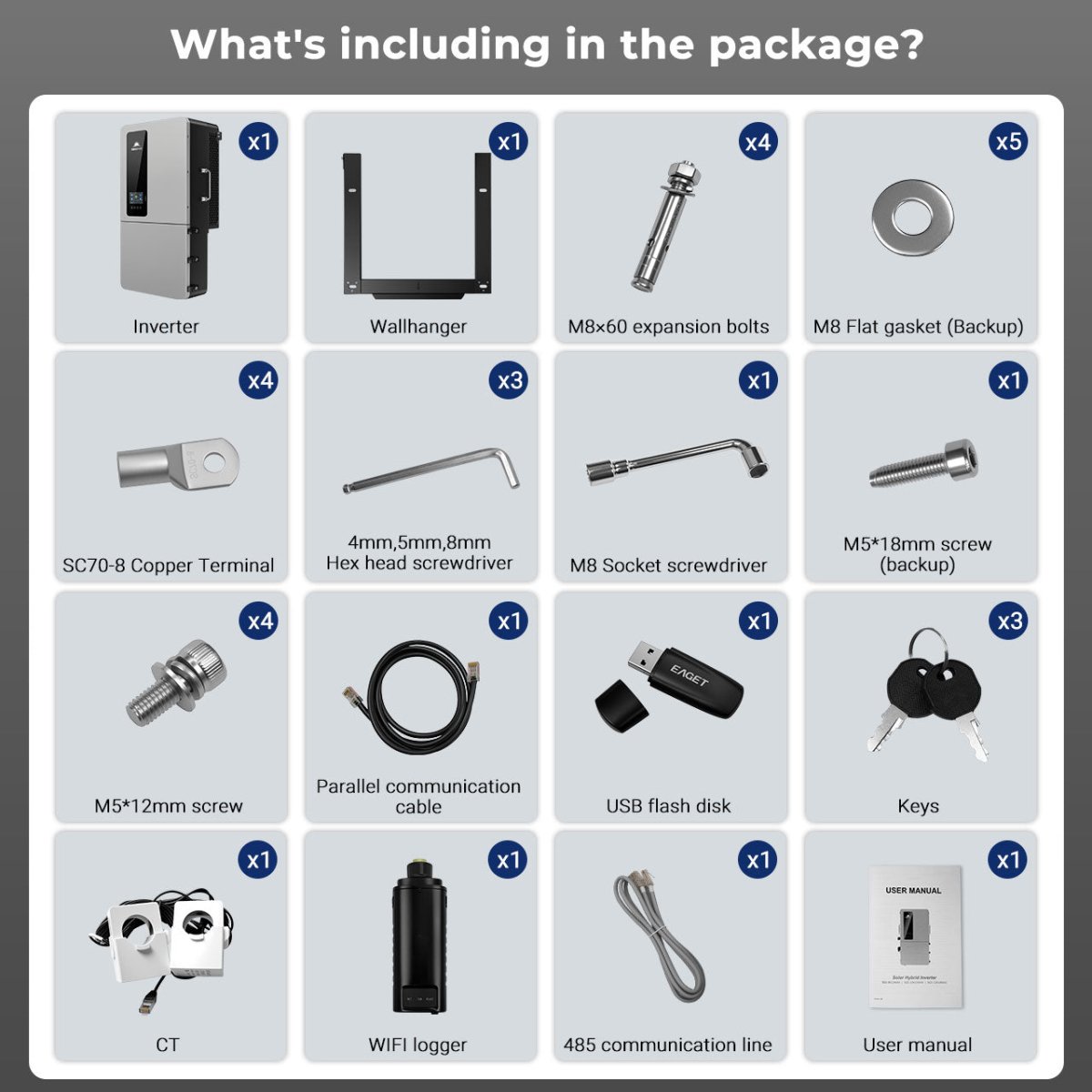 SGS-12K18MAX package contents with wall hanger, CT, Wi-Fi logger, cables, fasteners, keys, and manual