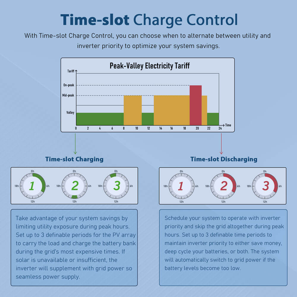 SPH10048P scheduled time-slot charging and discharging controls