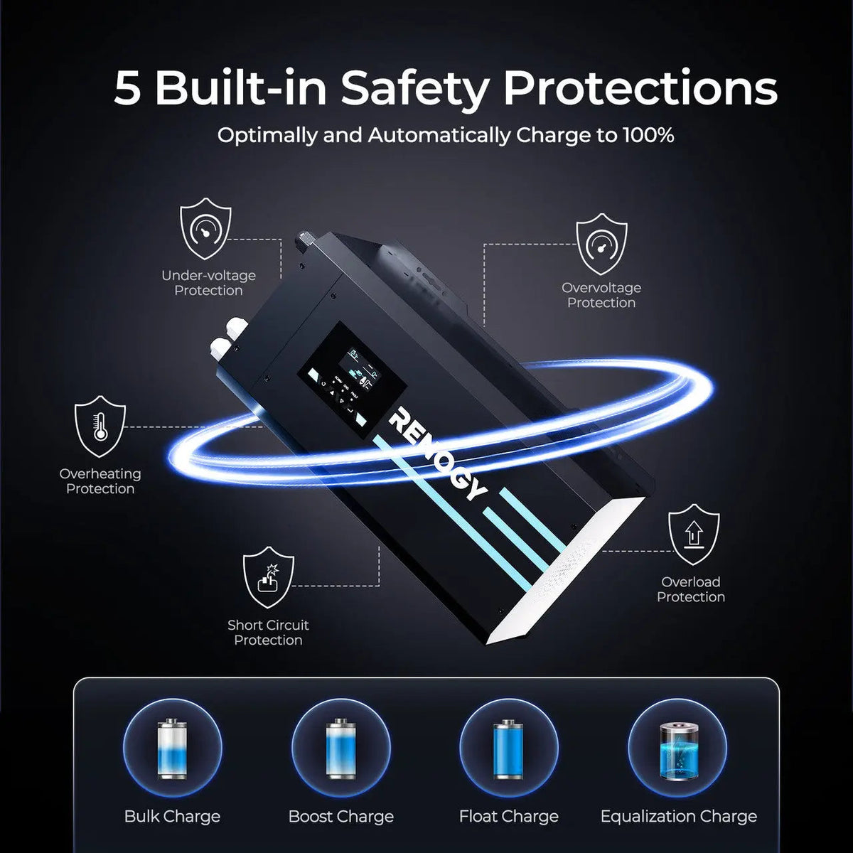 Renogy inverter charger protection features and battery charging stages