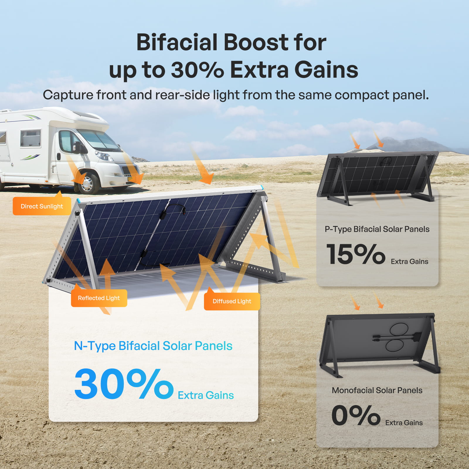 Renogy 200W N-Type Bifacial Solar Panel — detail view 2