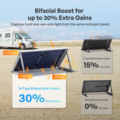 Renogy 200W N-Type Bifacial Solar Panel — detail view 2