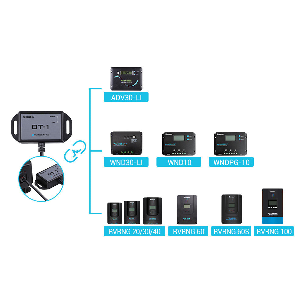 Compatibility diagram for the Renogy BT-1 module and supported charge controllers