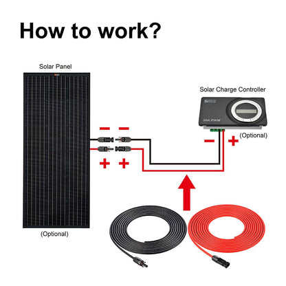 Connection diagram showing RICH SOLAR extension cables between a solar panel and charge controller