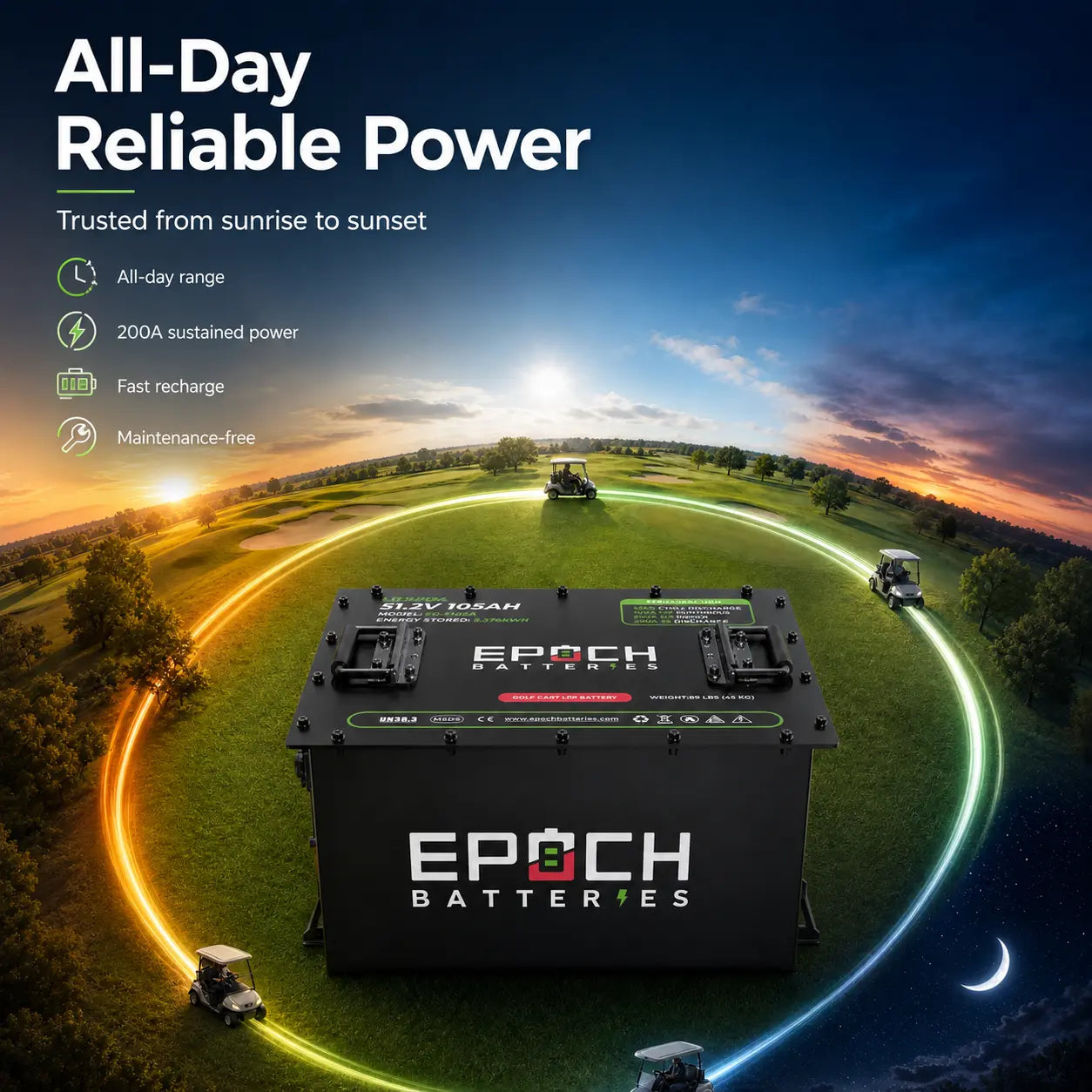 Epoch 48V 105Ah lithium battery delivering all-day golf cart power