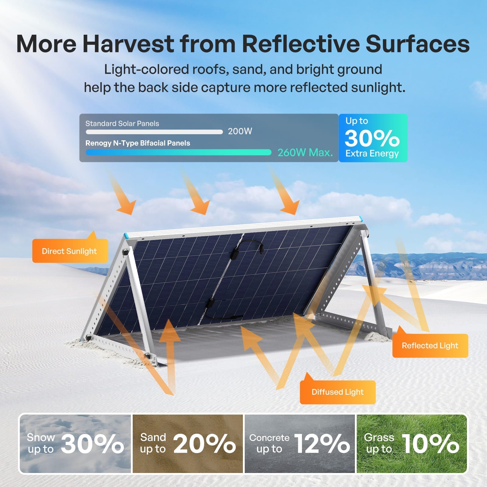 Renogy 200W N-Type Bifacial Solar Panel — detail view 3