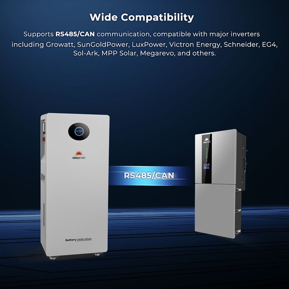 PowerMax 314 Outdoor RS485/CAN inverter-compatibility overview