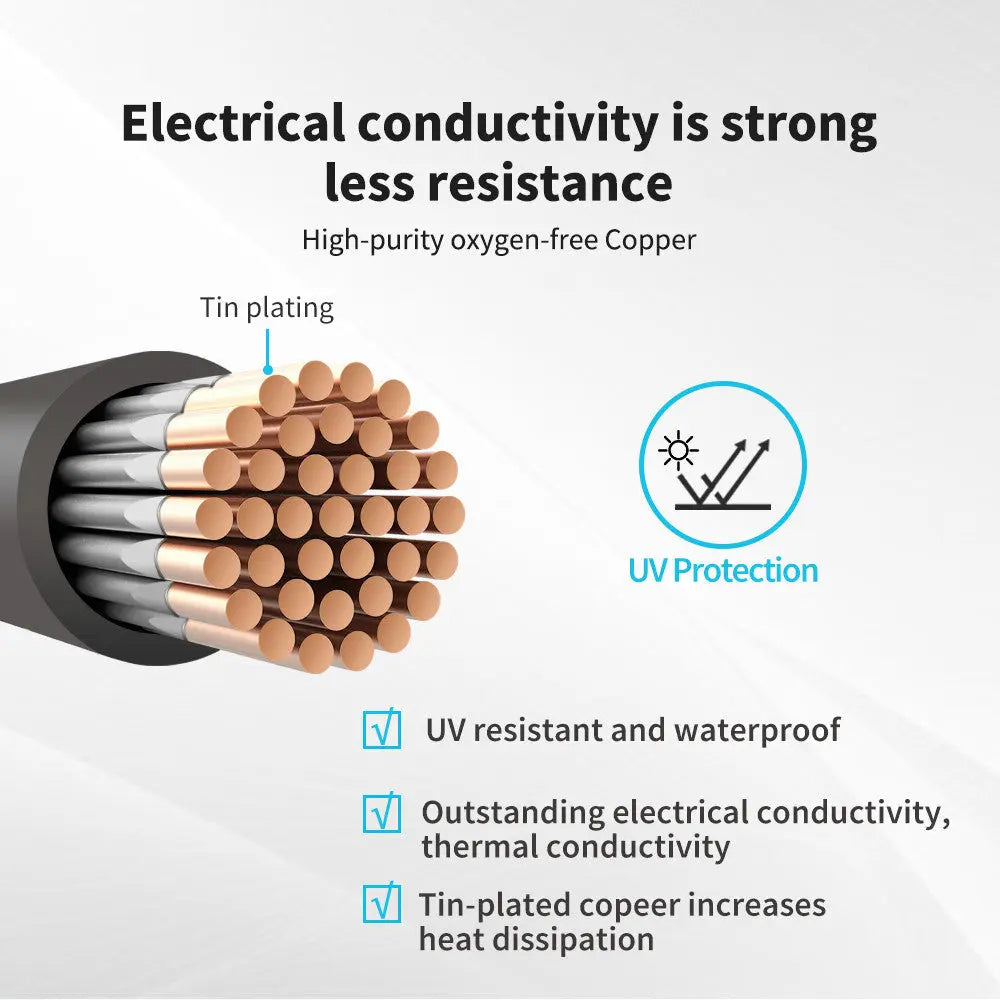 Cutaway graphic of Renogy 4AWG cable showing tinned copper strands and UV protection