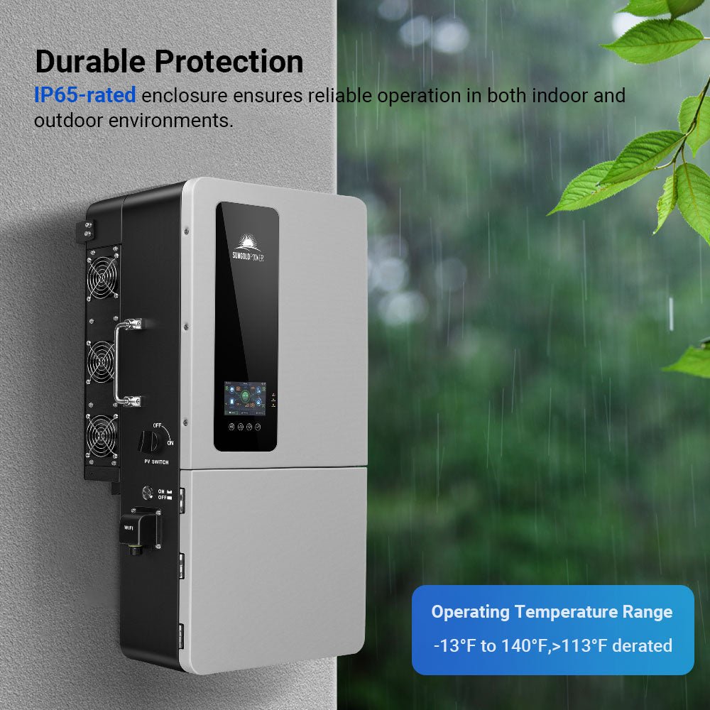 SGS-12K18MAX IP65 enclosure and operating-temperature illustration