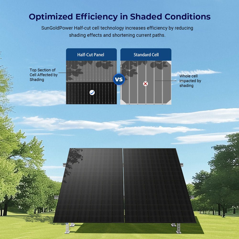 SGN-450-BDG5 half-cut cell current-path and partial-shading comparison