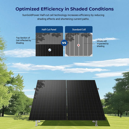 SGN-450-BDG5 half-cut cell current-path and partial-shading comparison