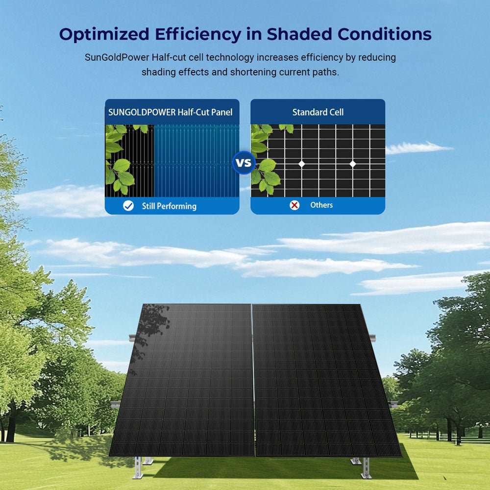 SGN-450-BDG5 half-cut cell shade-tolerance illustration