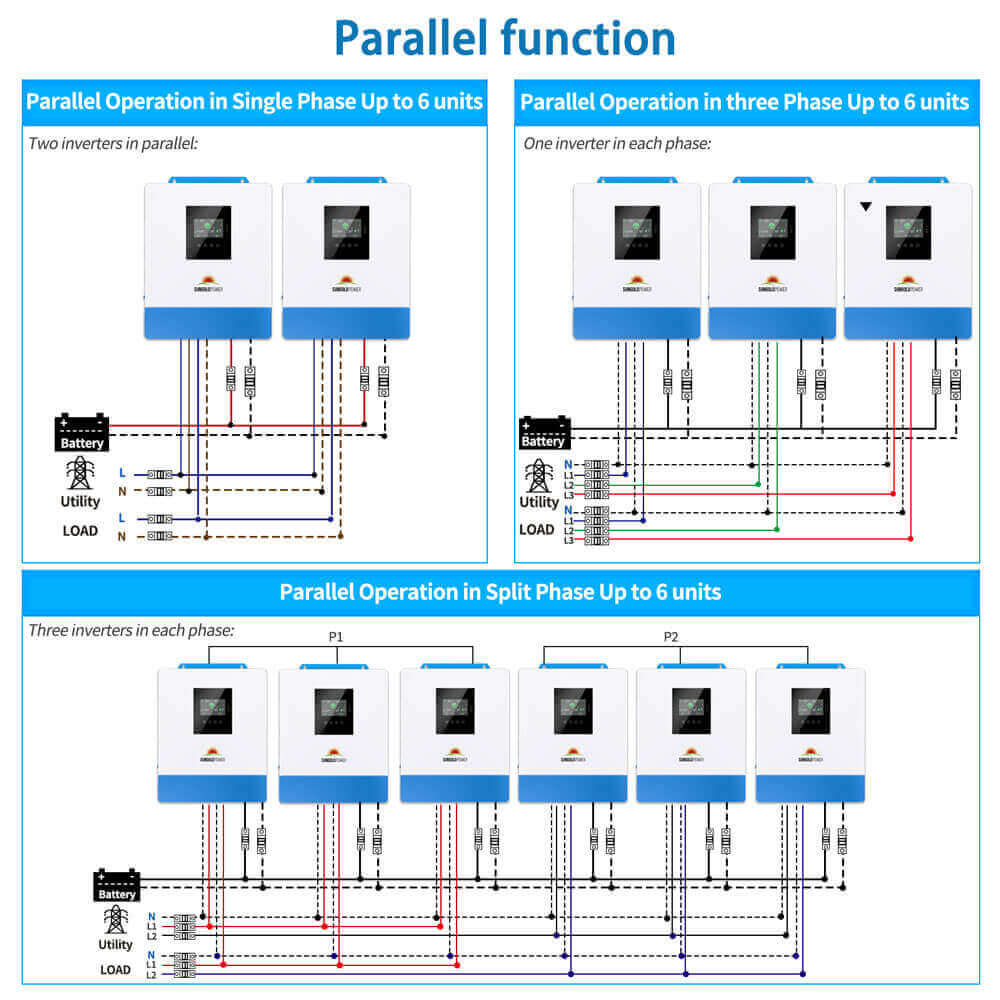 SPH5048P single-phase, split-phase, and three-phase parallel wiring examples