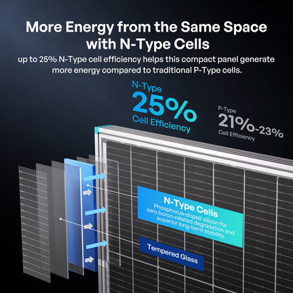 Renogy 200W N-Type Bifacial Solar Panel — detail view 5