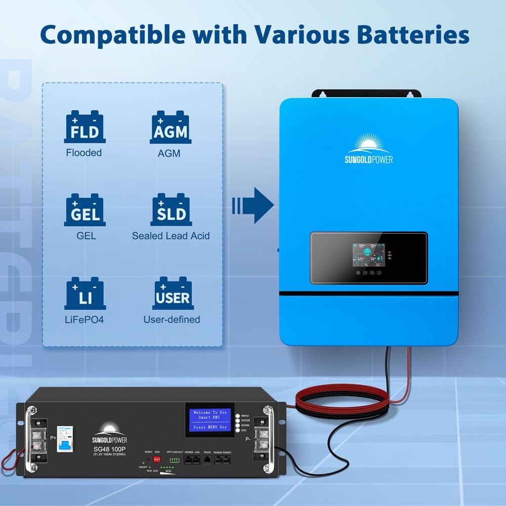 SPH10048P supported battery profiles shown with an SG48100P battery