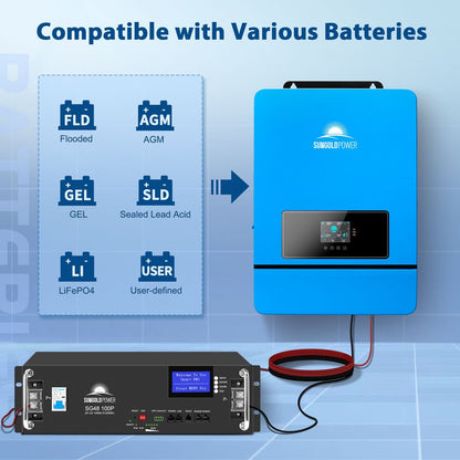 SPH10048P supported battery profiles shown with an SG48100P battery
