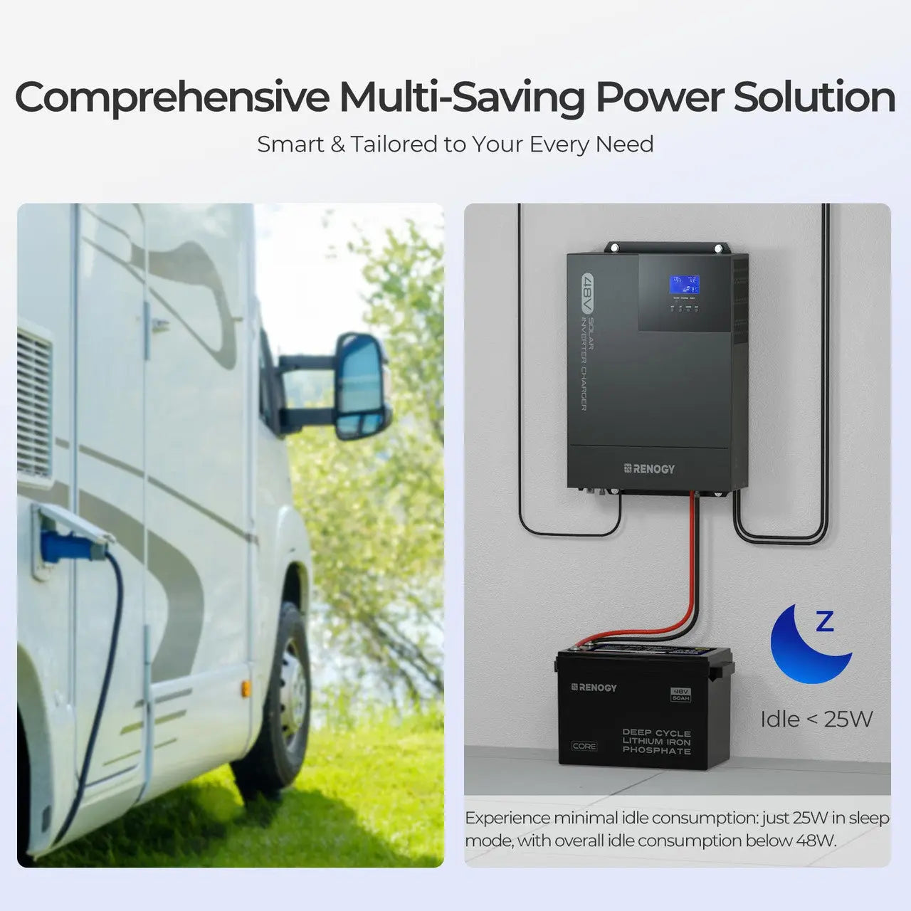 Renogy 48V 3500W inverter charger installed in an RV battery system