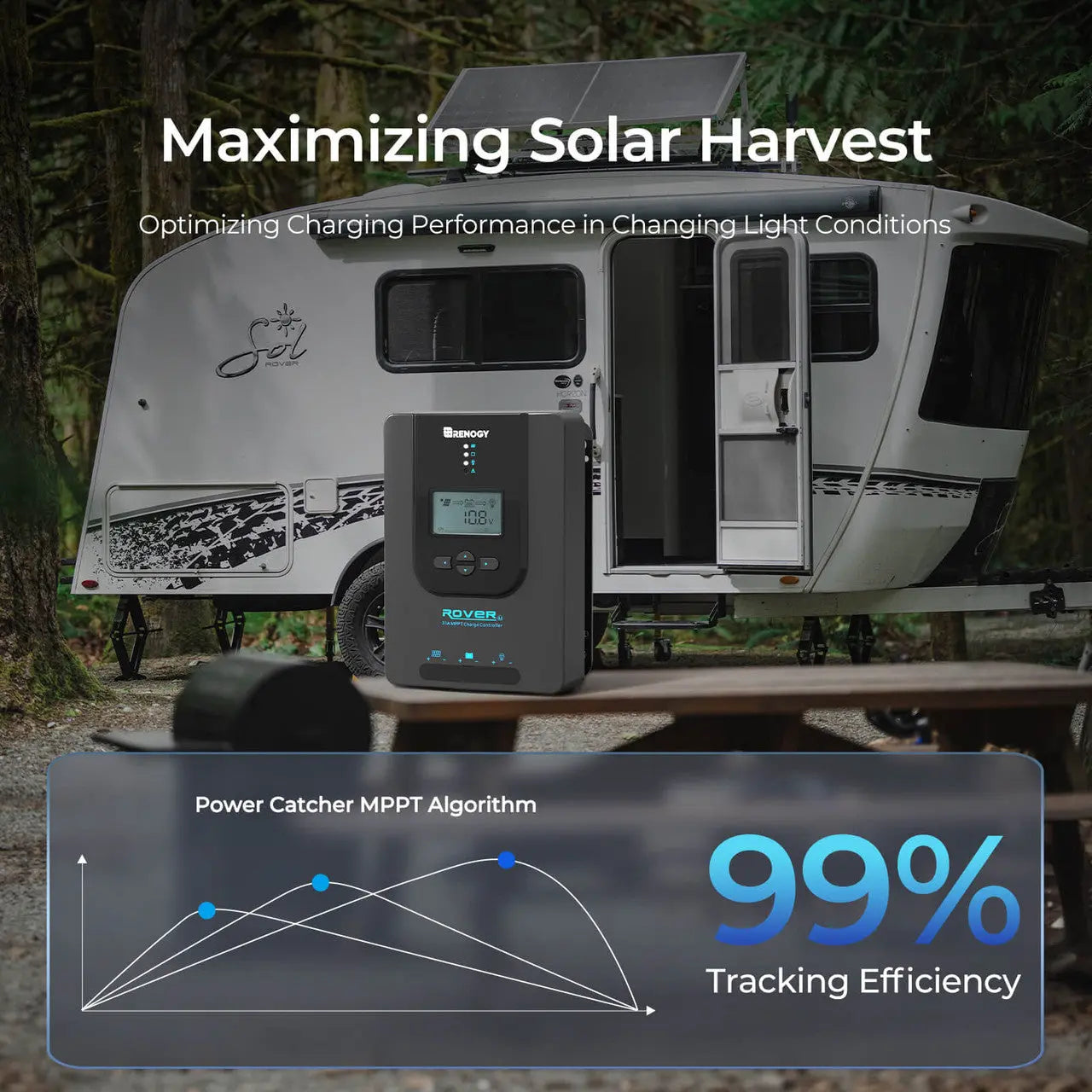 Renogy Rover 30A G3 controller at an RV campsite with 99-percent tracking graphic