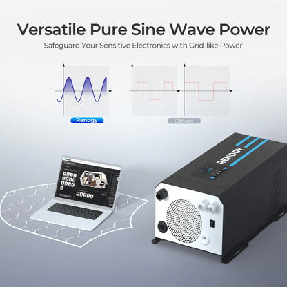 Pure sine wave output comparison for the Renogy 2000W inverter charger