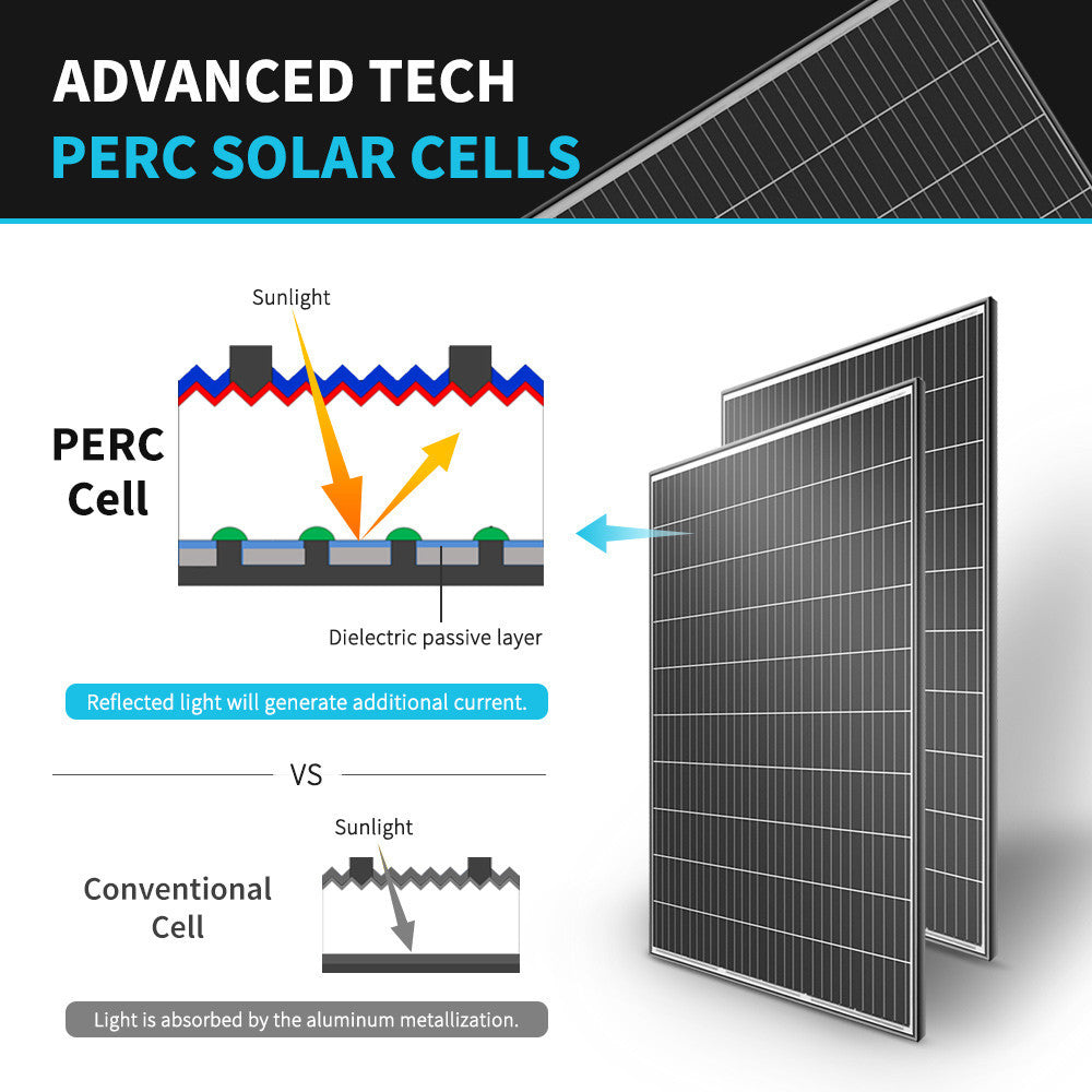 PERC cell technology diagram for the Renogy 320W rigid solar panel