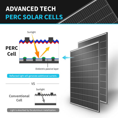 PERC cell technology diagram for the Renogy 320W rigid solar panel