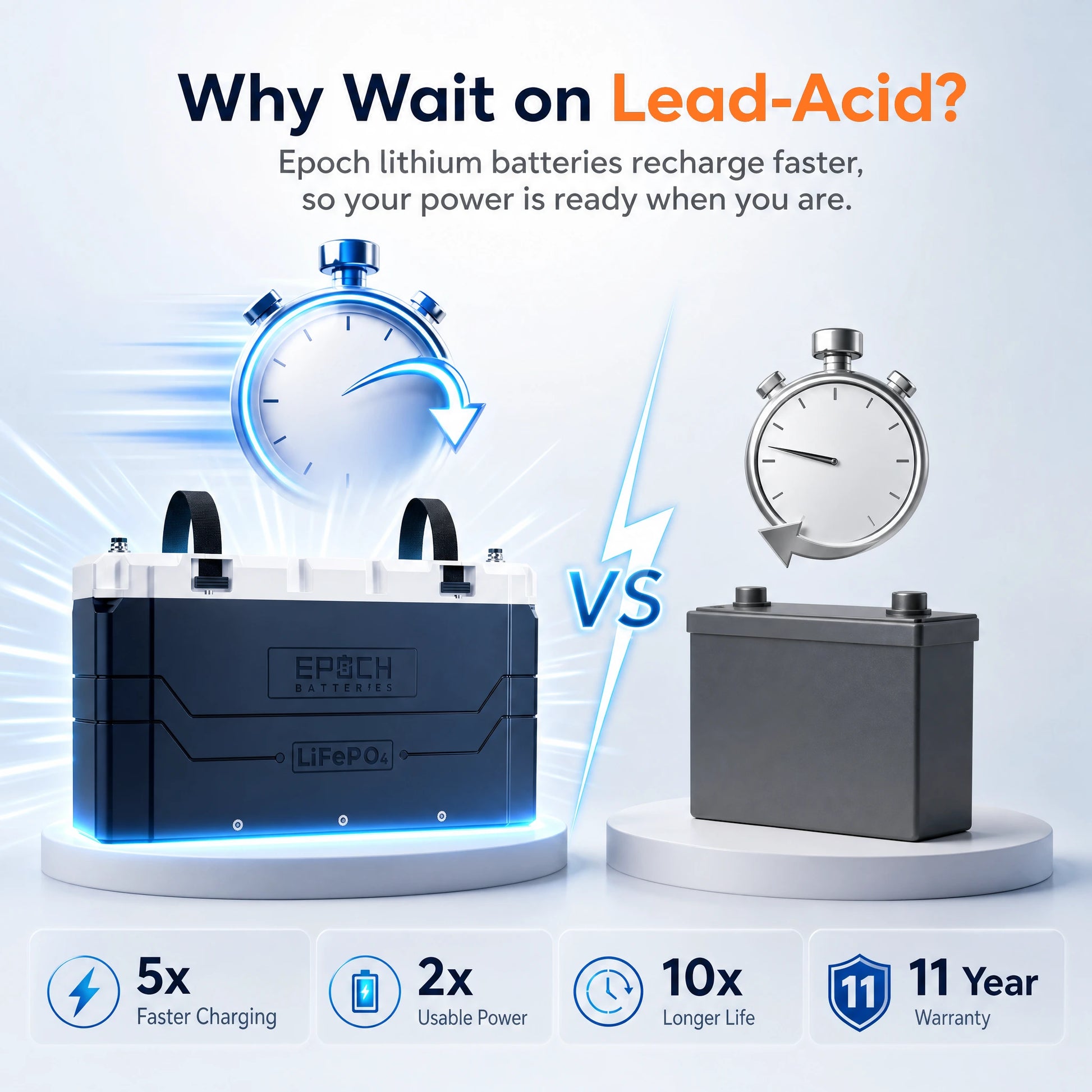 Epoch C12460A lithium alternative to lead-acid RV batteries