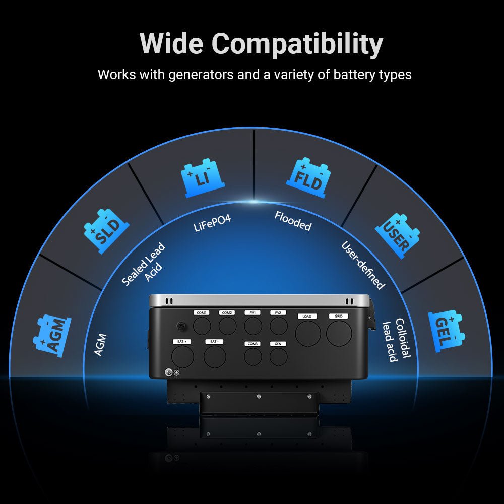 SGS-12K18MAX supported battery-chemistry compatibility graphic