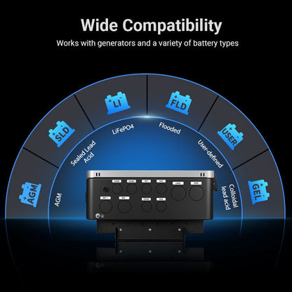 SGS-12K18MAX supported battery-chemistry compatibility graphic