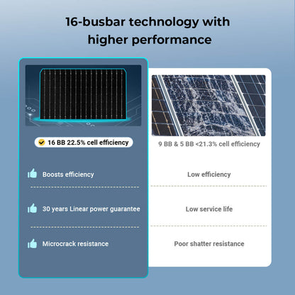 SGN-450-BDG5 16-busbar cell technology and 22.5% efficiency graphic
