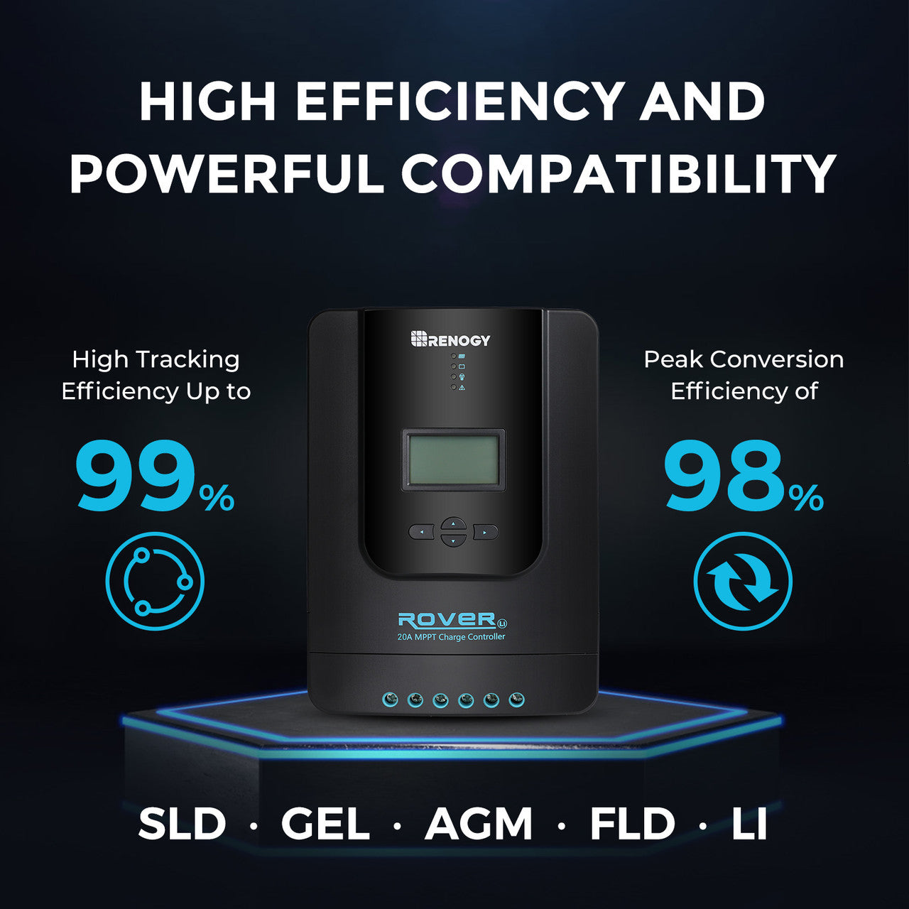 High efficiency and powerful compatibility