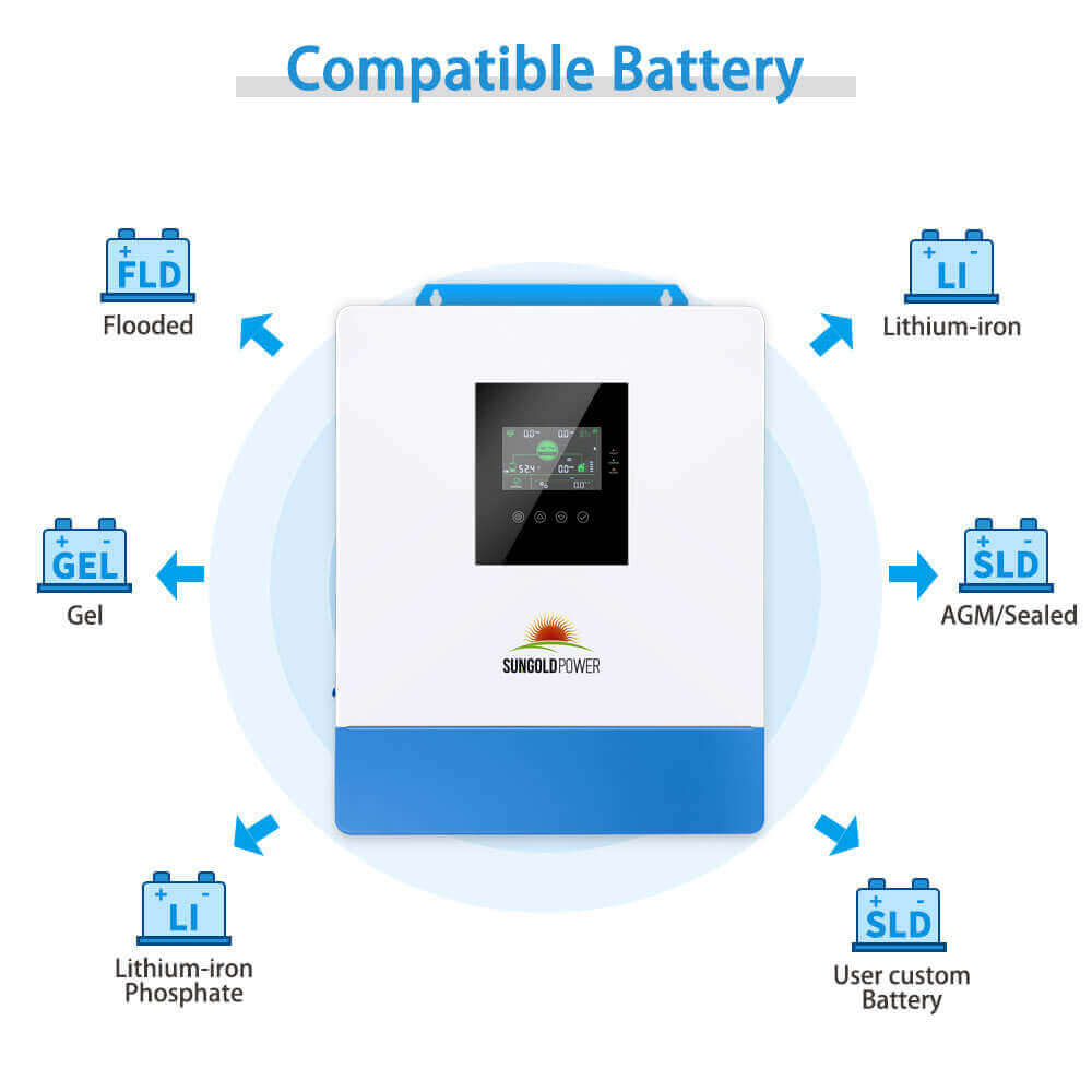SPH5048P lithium and lead-acid battery profile compatibility graphic