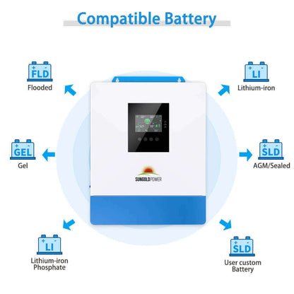 SPH5048P lithium and lead-acid battery profile compatibility graphic