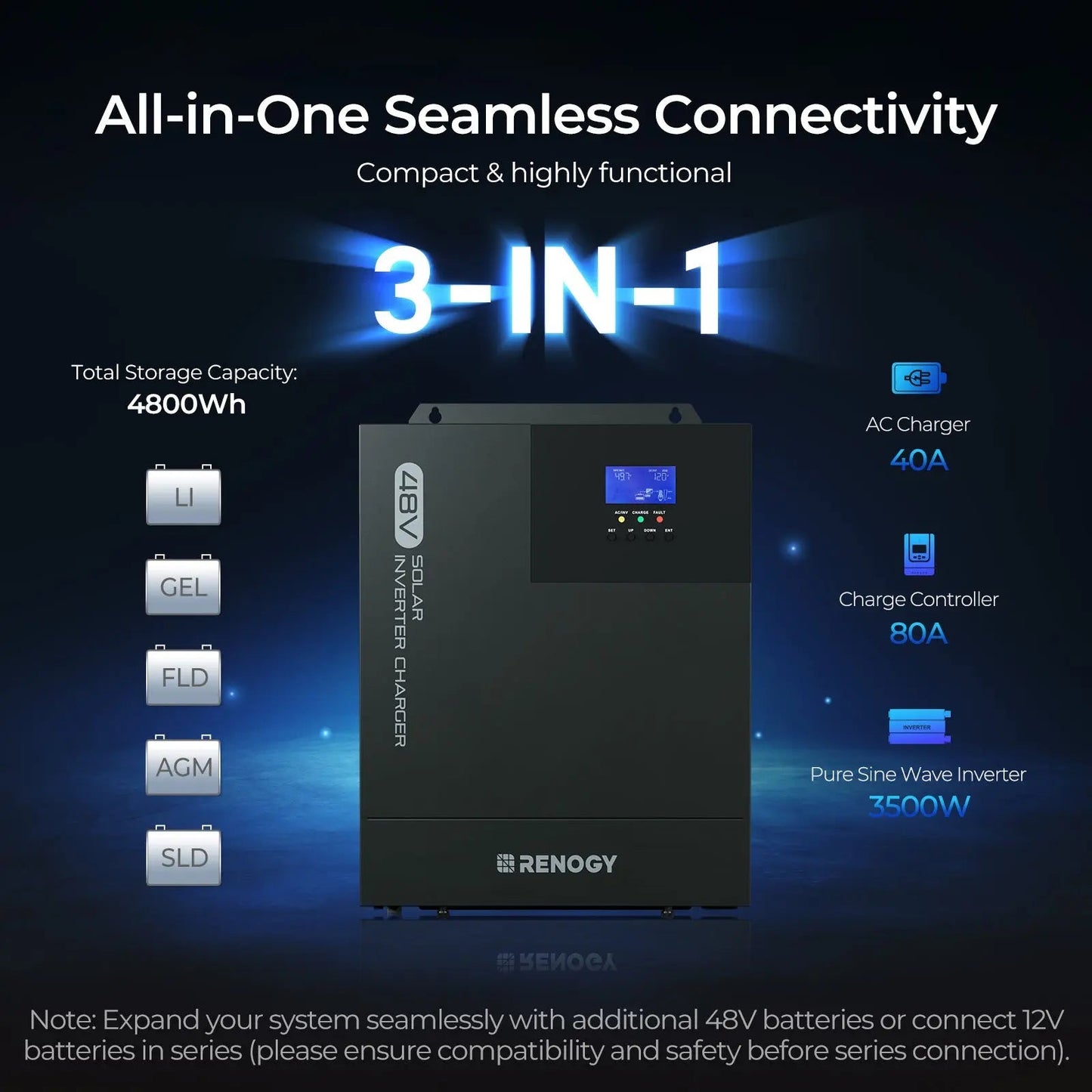 Three-in-one inverter, battery charger, and solar controller function diagram