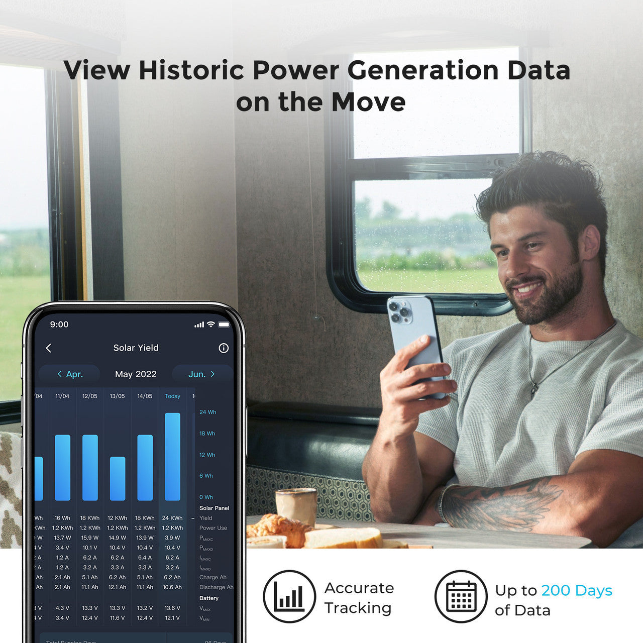 Renogy ONE app showing historical solar power generation data inside an RV