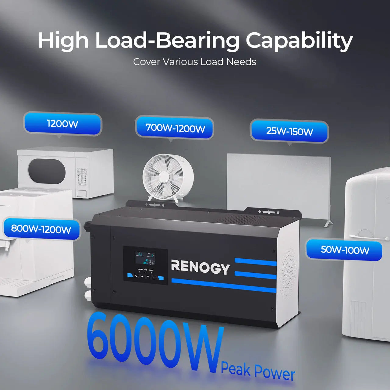 Renogy 2000W inverter charger powering common RV and home appliances