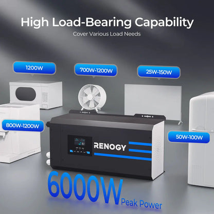 Renogy 2000W inverter charger powering common RV and home appliances