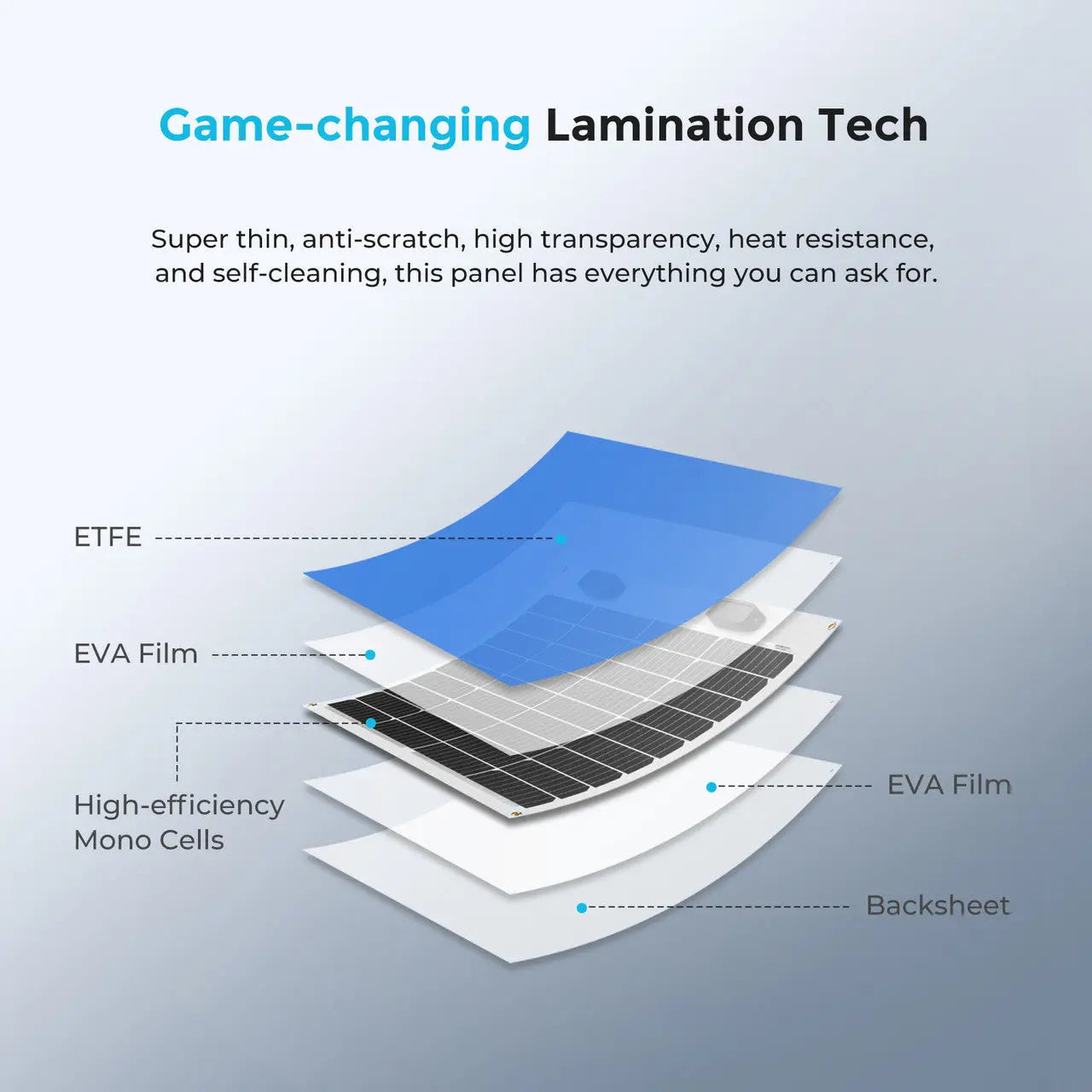 Exploded layer diagram of the Renogy 50W flexible solar panel construction