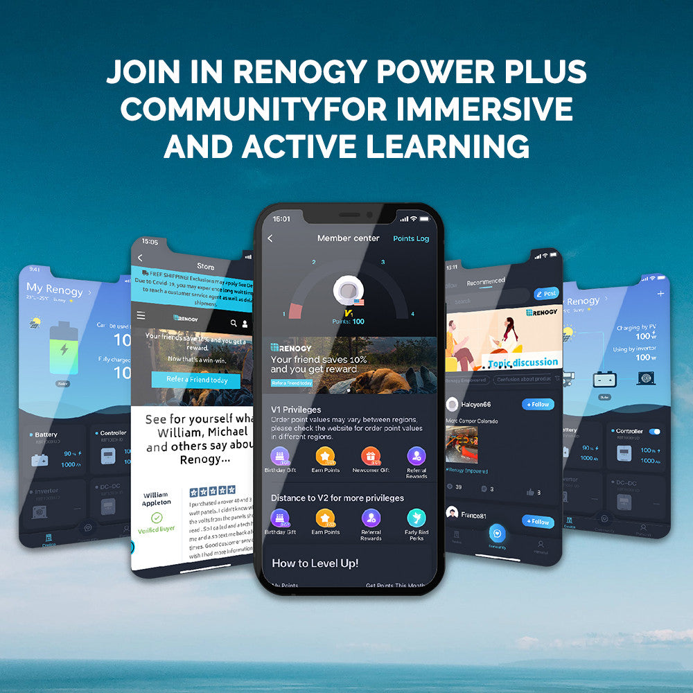 Renogy Power Plus community and monitoring screens displayed across mobile devices