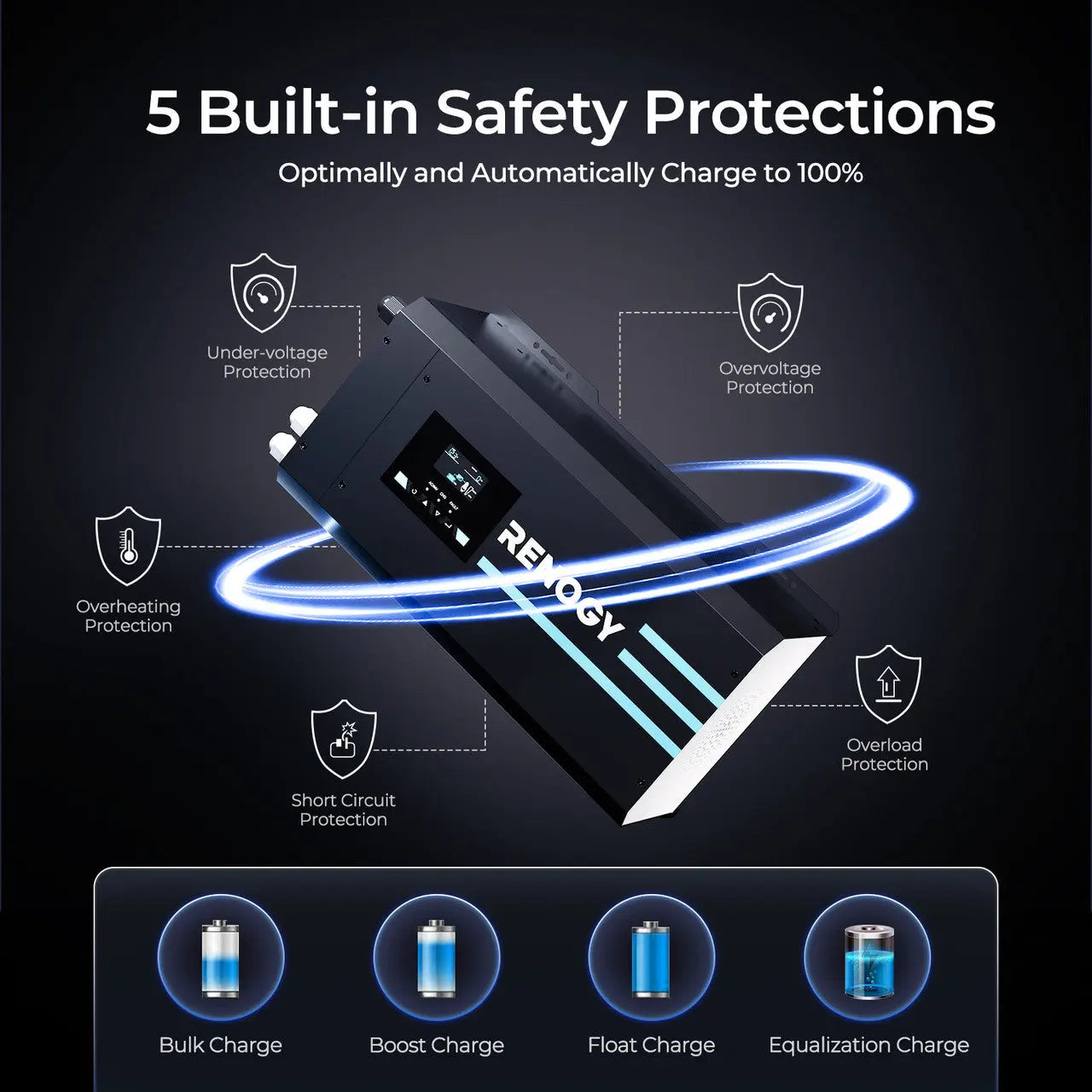 Renogy inverter charger protection features and battery charging stages