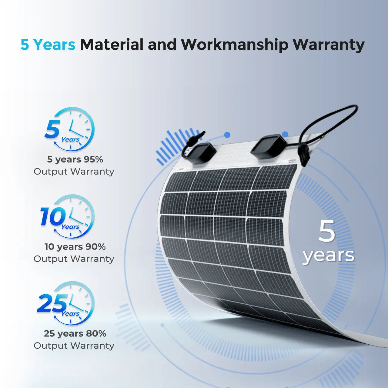 Warranty and output coverage graphic for the Renogy 50W flexible solar panel