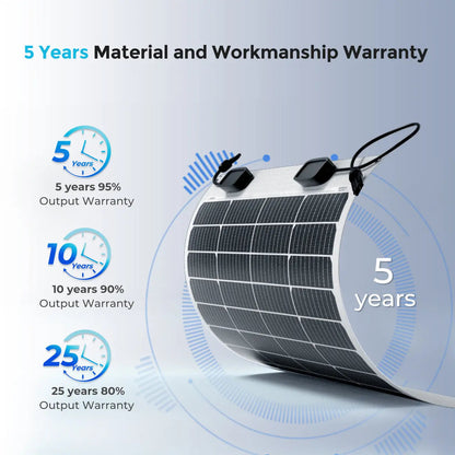 Warranty and output coverage graphic for the Renogy 50W flexible solar panel