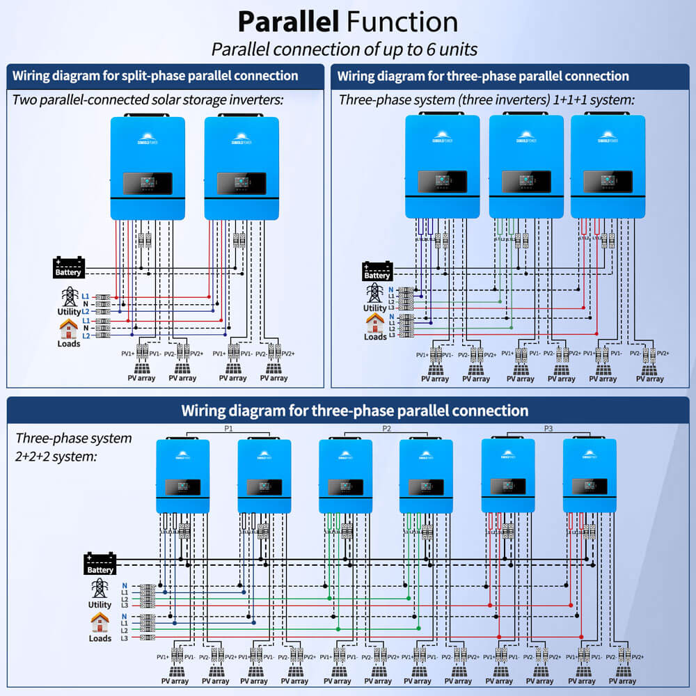 SPH10048P single-phase, split-phase, and three-phase parallel wiring examples