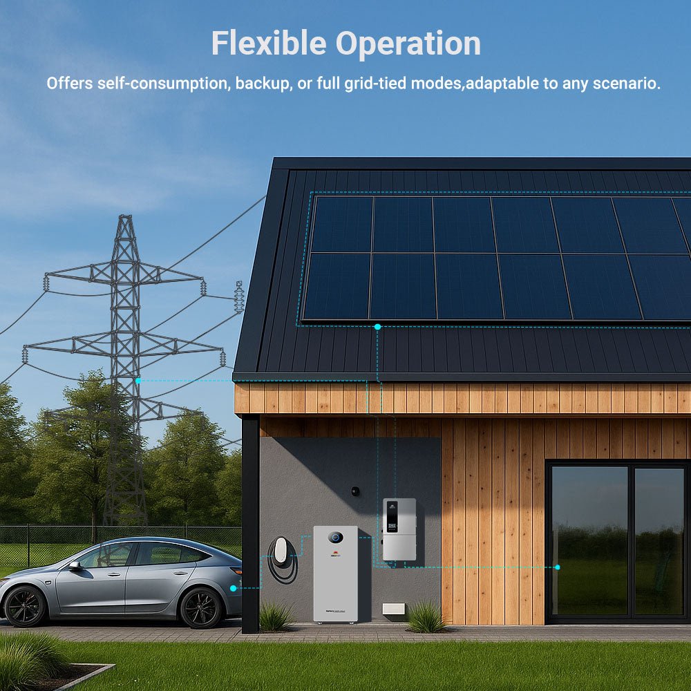 SGS-12K18MAX whole-home solar, storage, grid, and EV application illustration