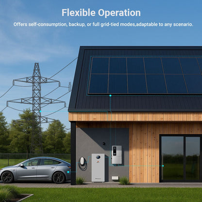 SGS-12K18MAX whole-home solar, storage, grid, and EV application illustration
