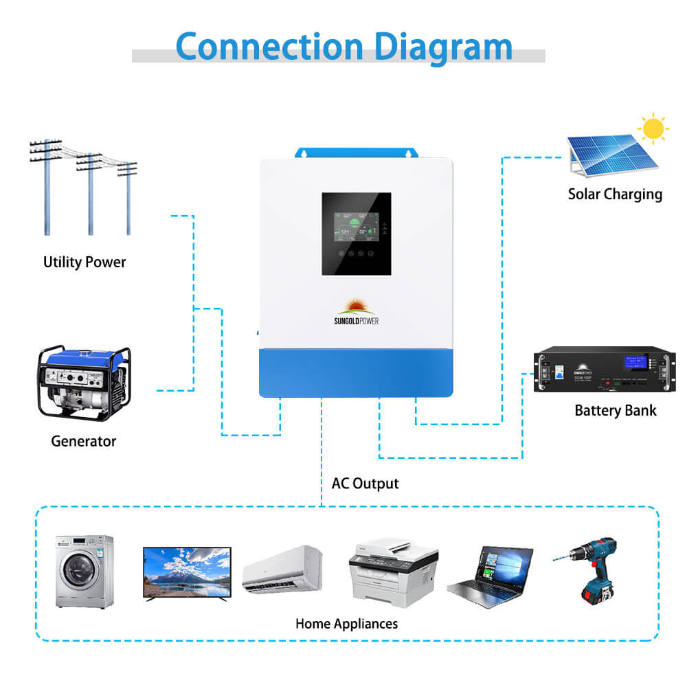 SPH5048P solar, utility or generator, battery, and load connection diagram
