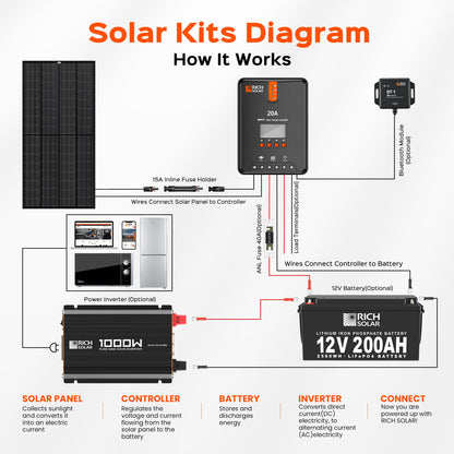 RICH SOLAR NOVA PURE 1K 1000W (1kW) 12V Industrial Pure Sine Wave Inverter product image 8