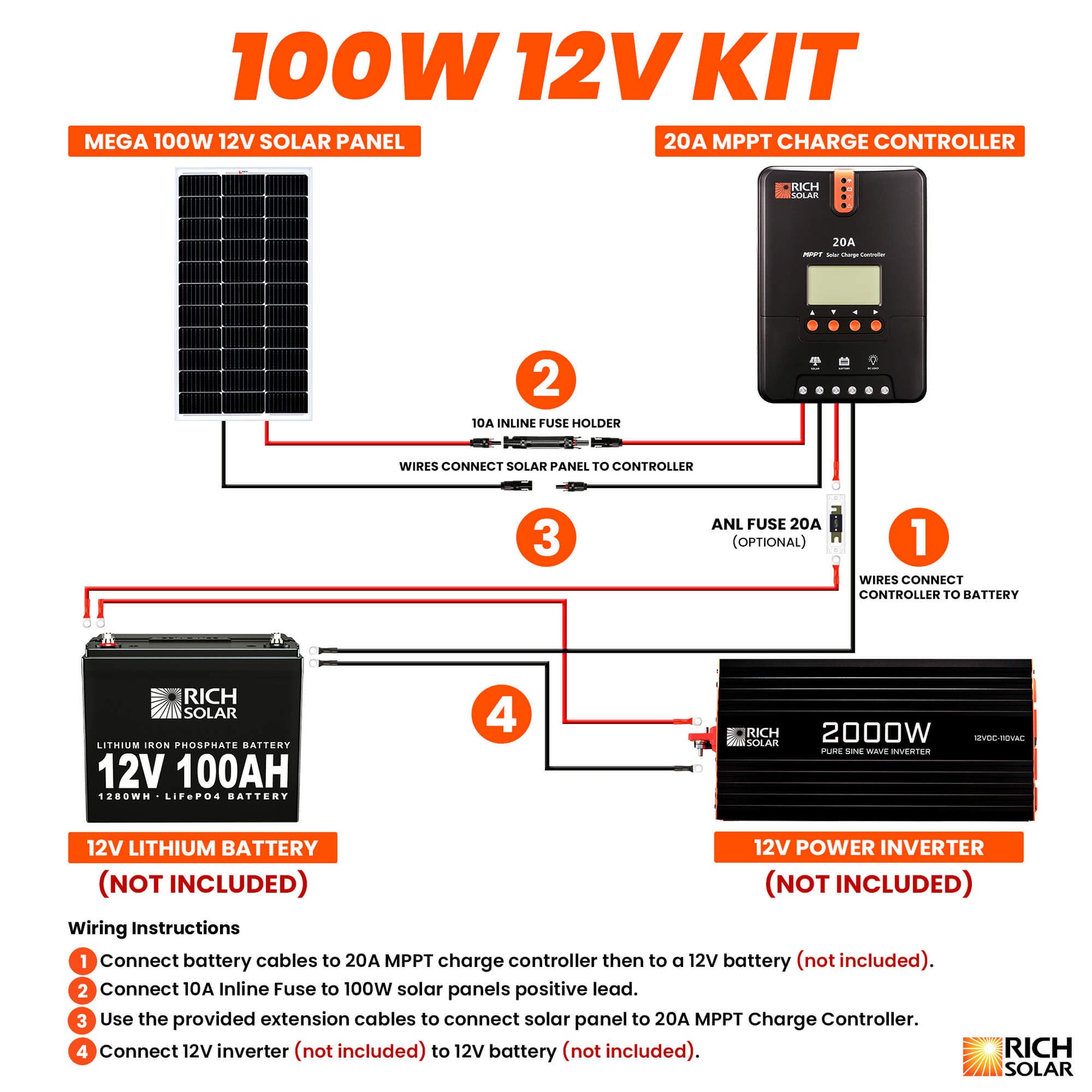 RICH SOLAR 100W Solar Kit product image 4