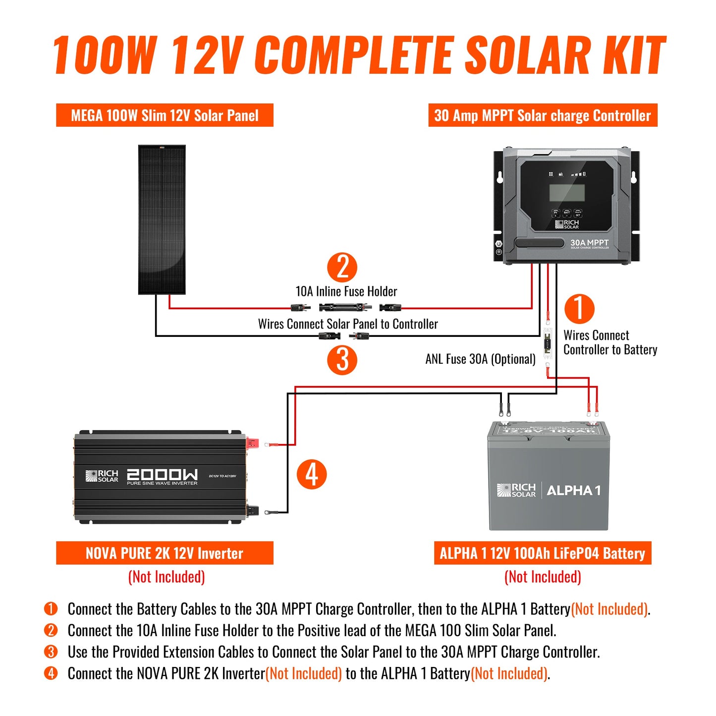 RICH SOLAR 100W Slim Kit product image 3