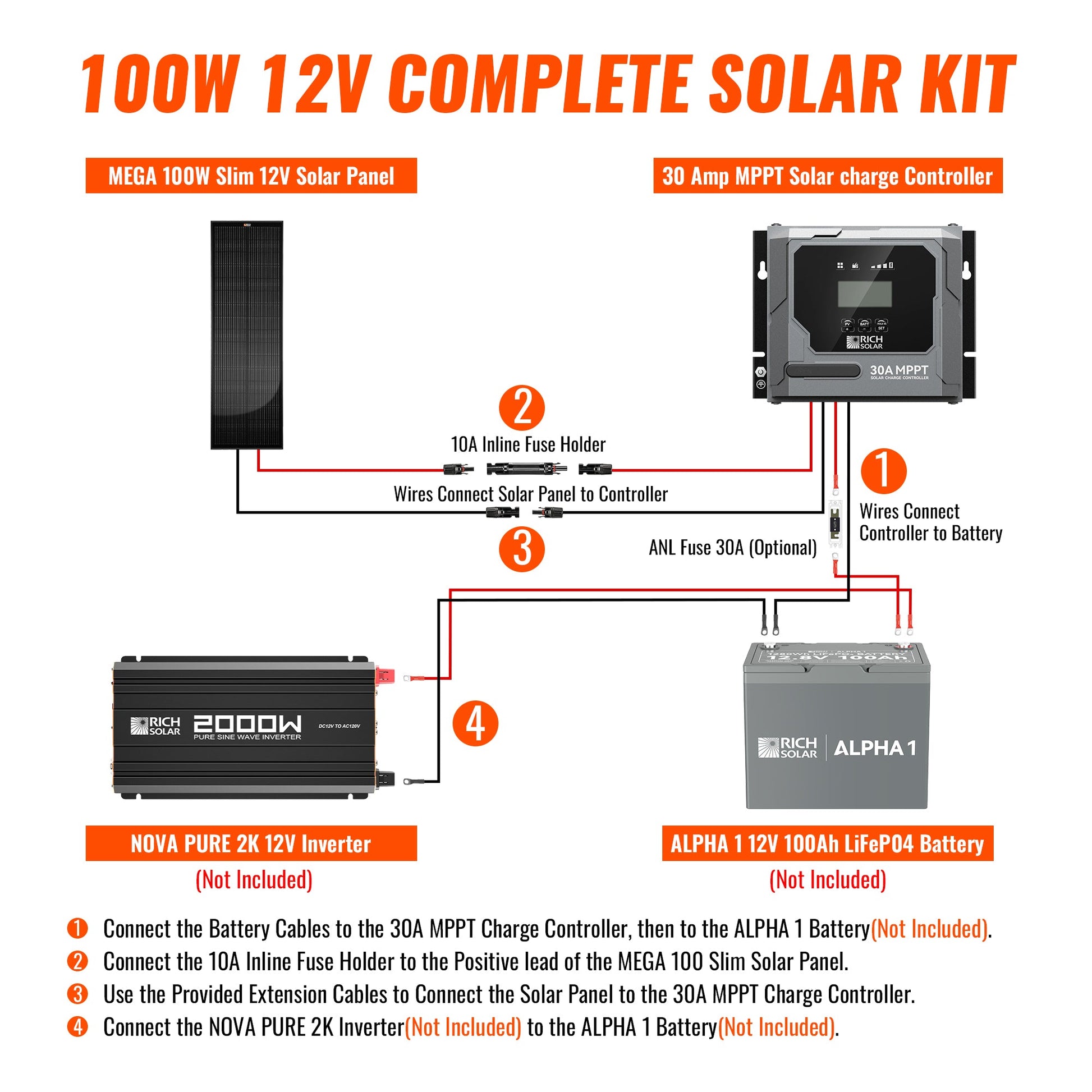 RICH SOLAR 100W Slim Kit product image 3