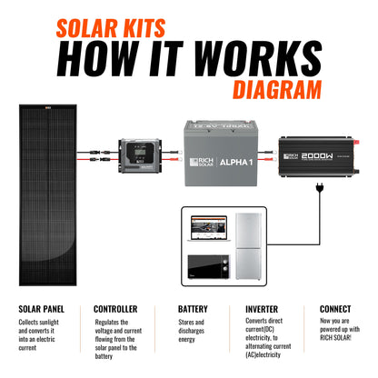 RICH SOLAR 100W Slim Kit product image 4
