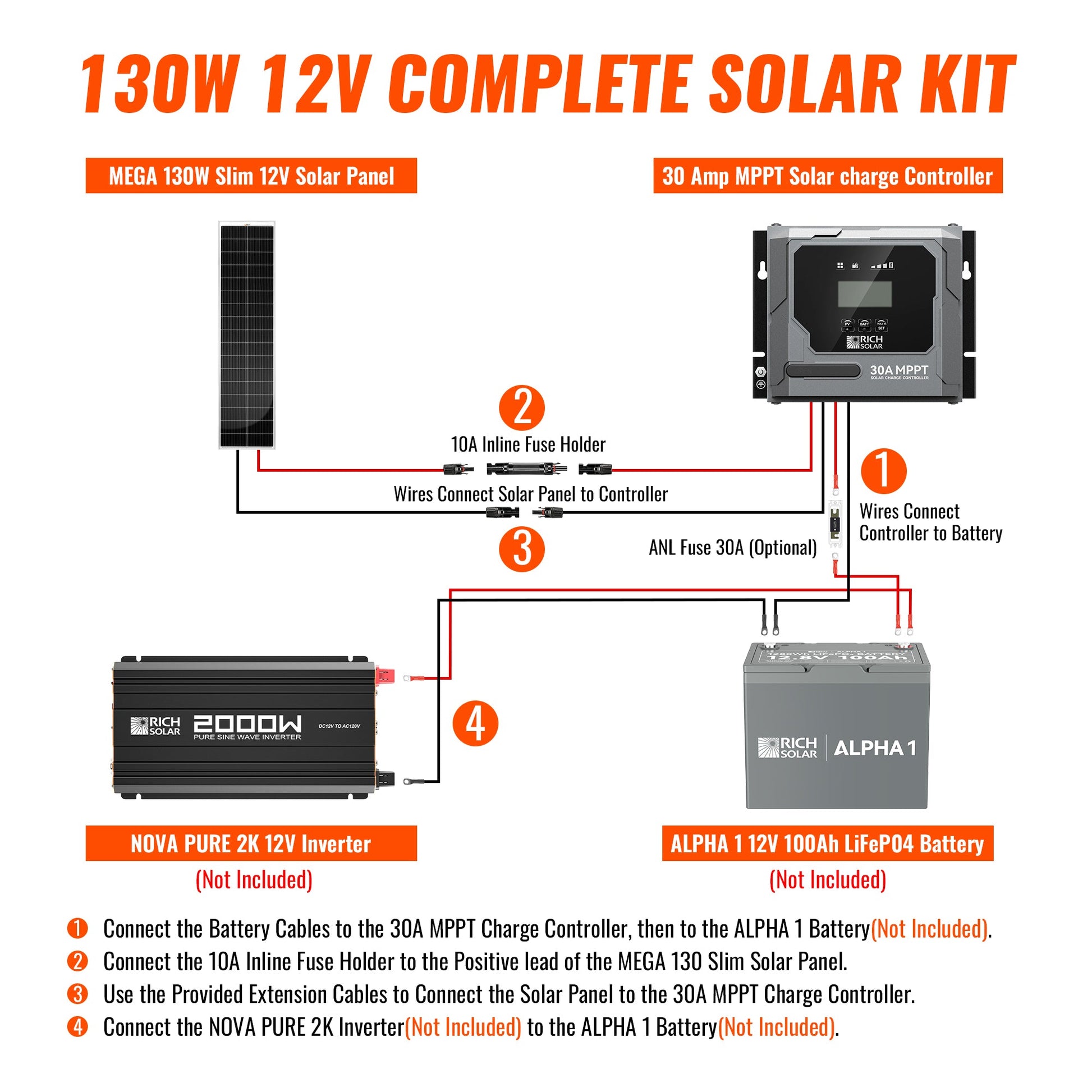 RICH SOLAR 130W Slim Kit product image 3